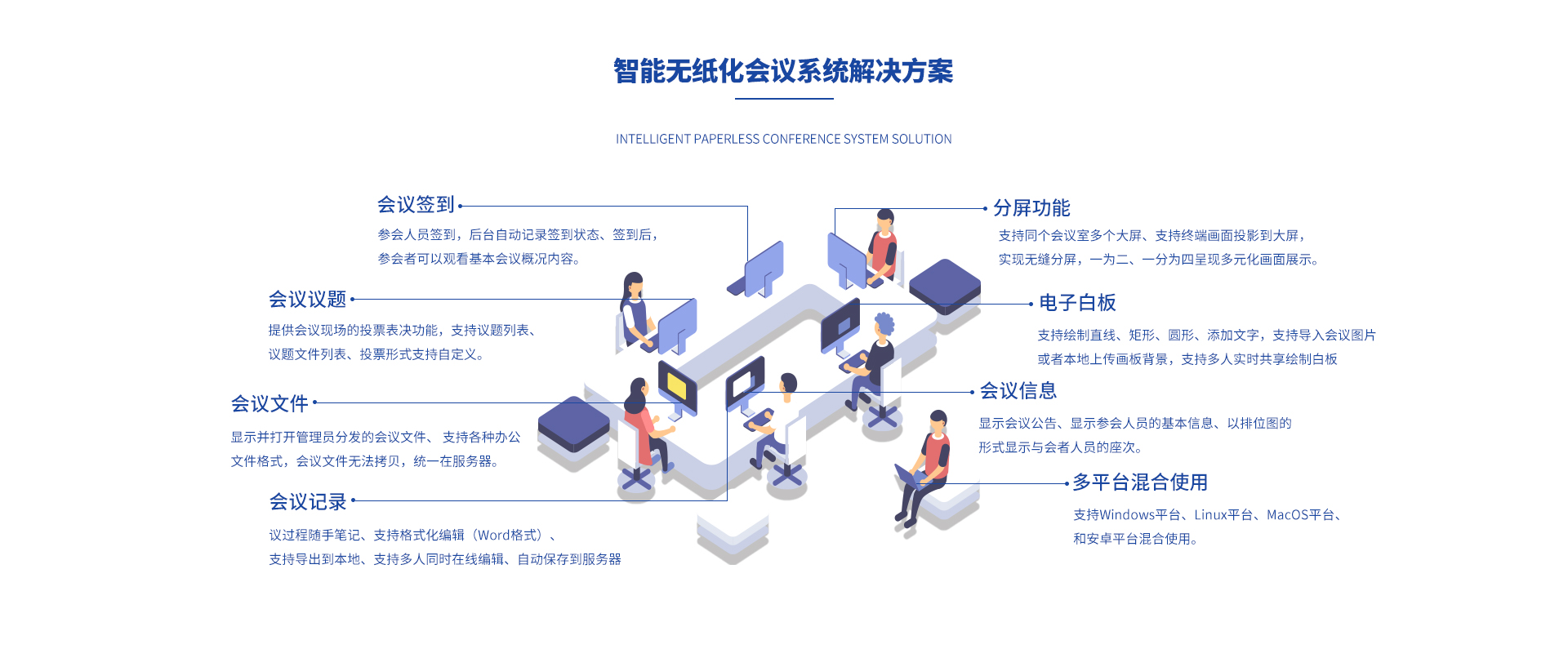 無紙化會(huì)議系統(tǒng).jpg